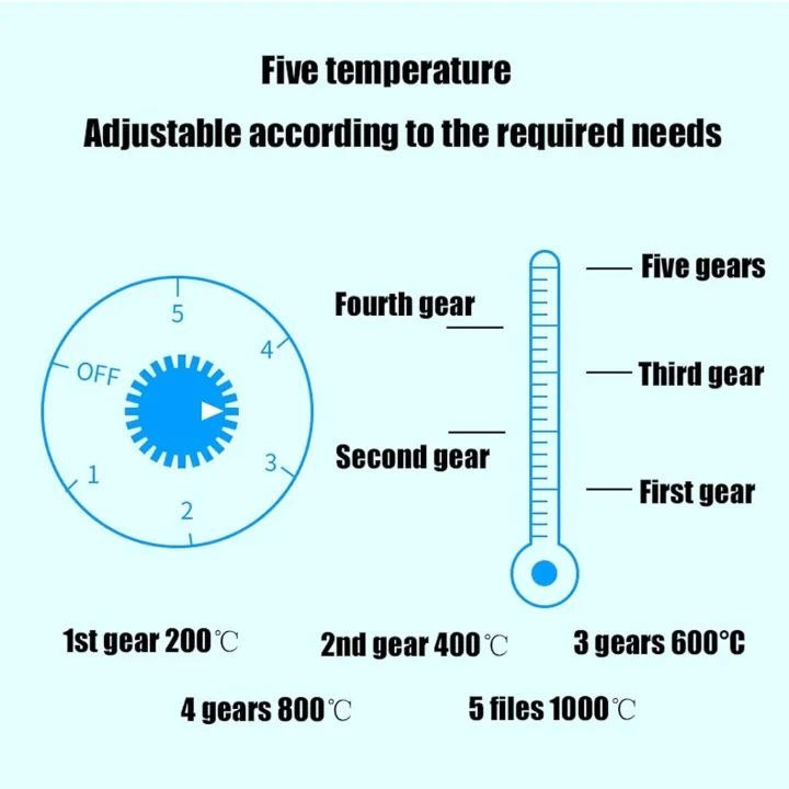 RAF Electric Stove 1000W | Gas Ka Best Alternative – Single Burner